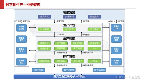 智能制造智慧工廠建設(shè)方案 數(shù)據(jù)驅(qū)動(dòng)與高效服務(wù)的未來(lái)藍(lán)圖