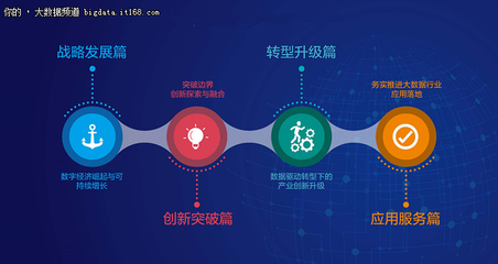 第四屆中國國際大數據大會 務實推進應用落地，釋放大數據服務新動能